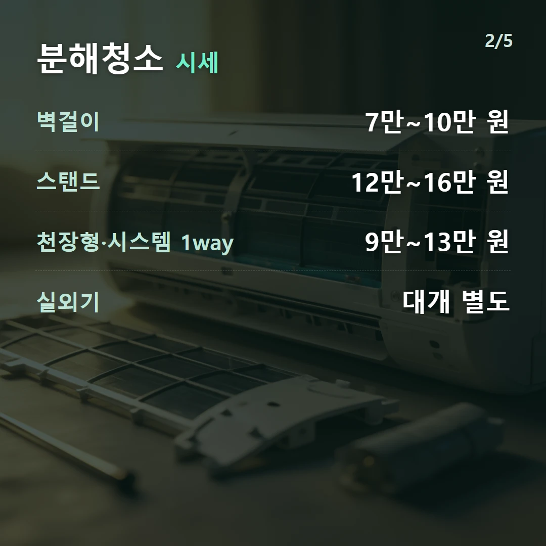 분해청소 시세 — 벽걸이 7만~10만 원, 스탠드 12만~16만 원, 천장형·시스템 1way 9만~13만 원, 실외기 대개 별도