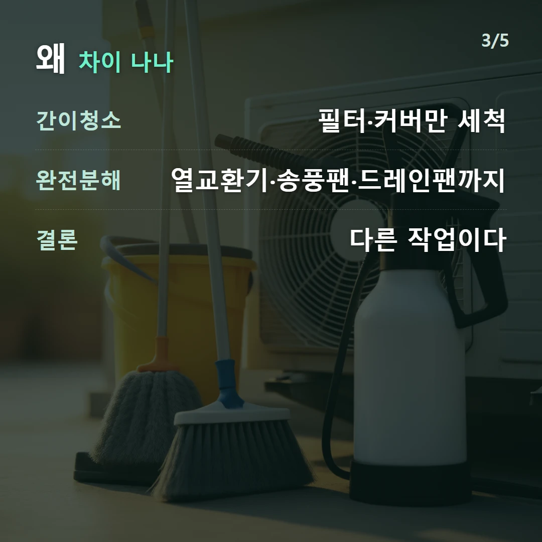 왜 차이 나나 — 간이청소 필터·커버만 세척, 완전분해 열교환기·송풍팬·드레인팬까지, 결론 다른 작업이다