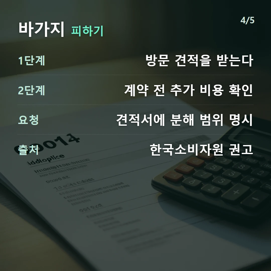 바가지 피하기 — 1단계 방문 견적을 받는다, 2단계 계약 전 추가 비용 확인, 요청 견적서에 분해 범위 명시, 출처 한국소비자원 권고