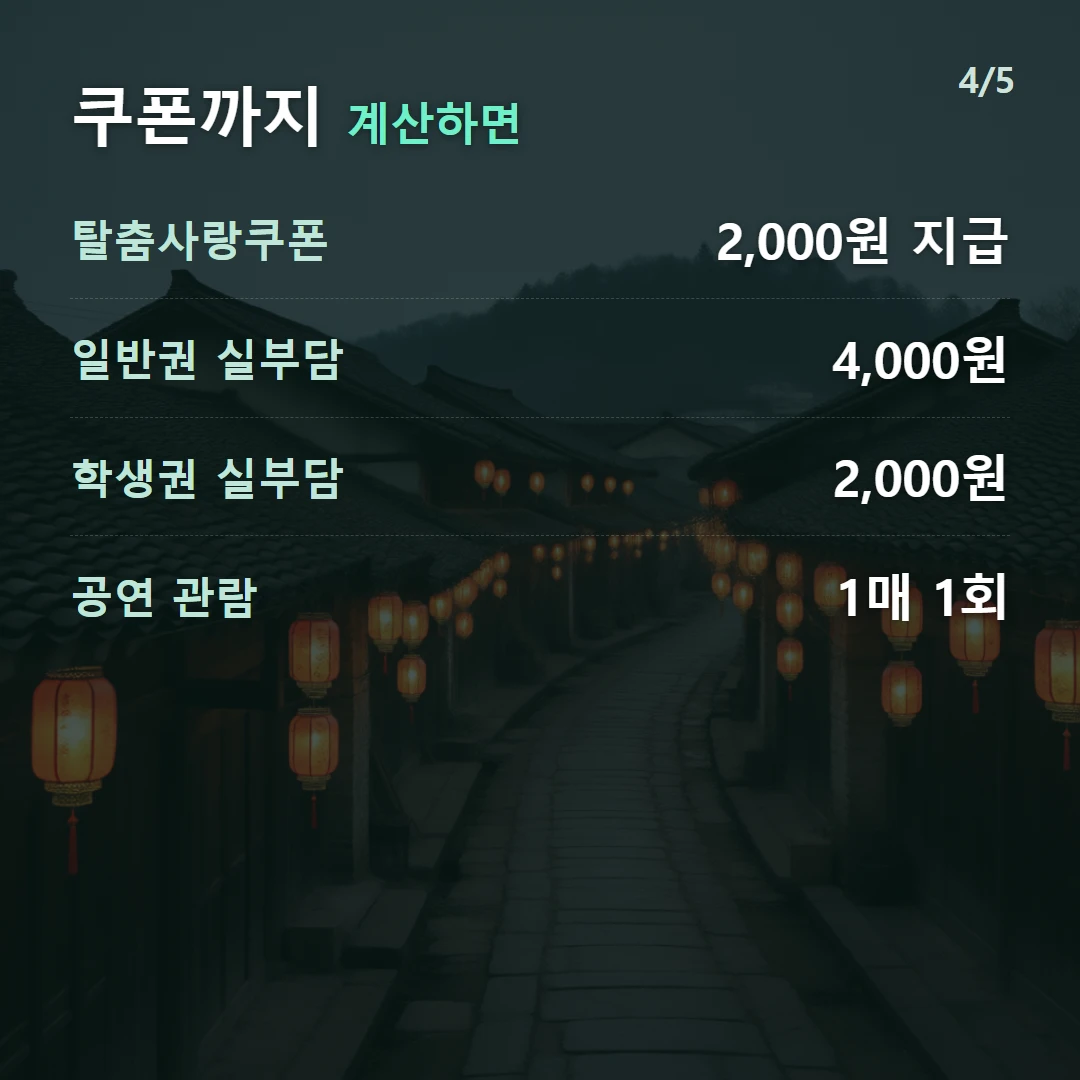쿠폰까지 계산하면 — 탈춤사랑쿠폰 2,000원 지급, 일반권 실부담 4,000원, 학생권 실부담 2,000원, 공연 관람 1매 1회