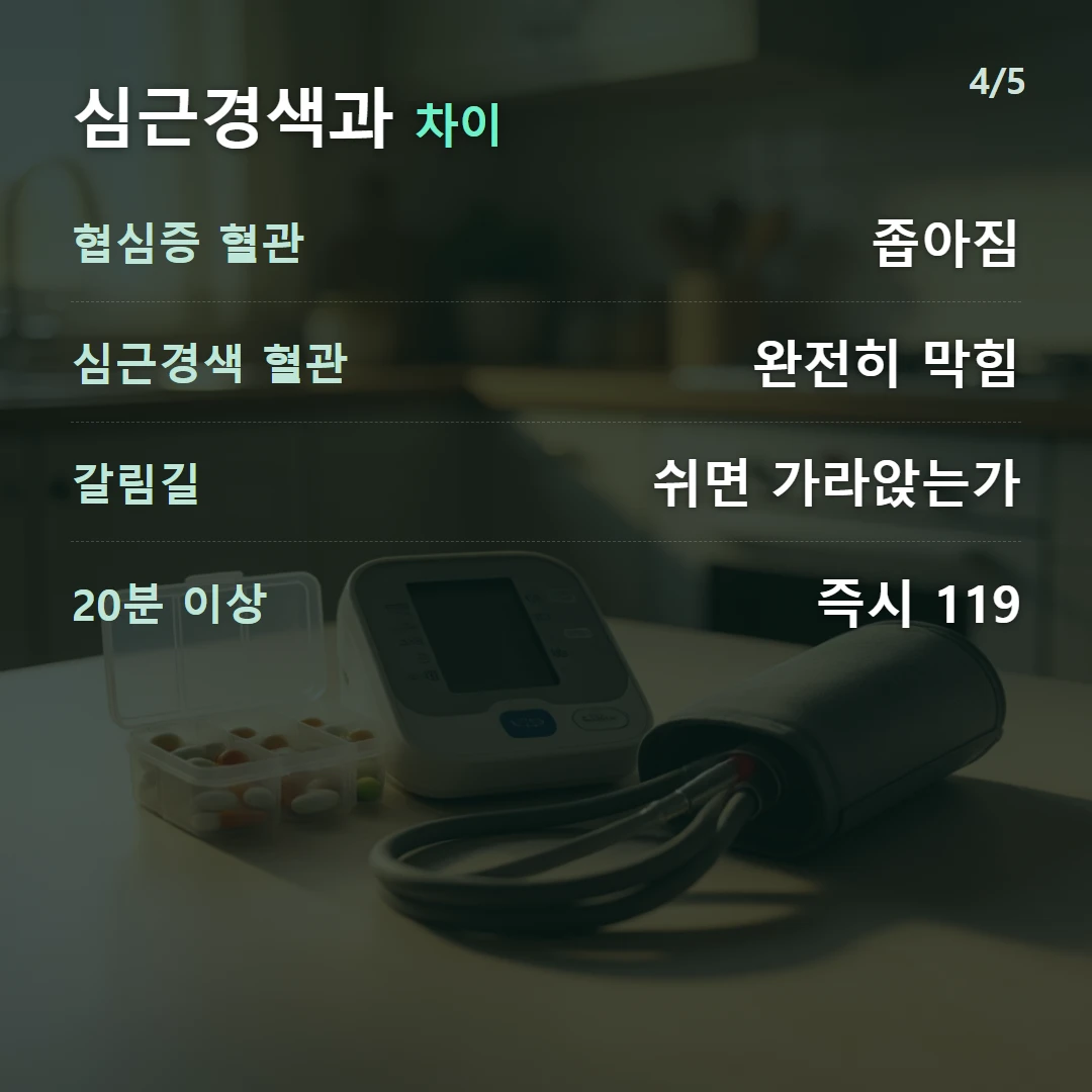 심근경색과 차이 — 협심증 혈관 좁아짐, 심근경색 혈관 완전히 막힘, 갈림길 쉬면 가라앉는가, 20분 이상 즉시 119