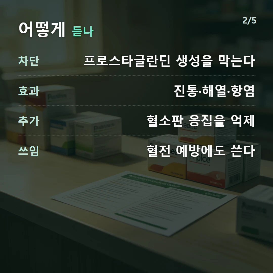 어떻게 듣나 — 차단 프로스타글란딘 생성을 막는다, 효과 진통·해열·항염, 추가 혈소판 응집을 억제, 쓰임 혈전 예방에도 쓴다