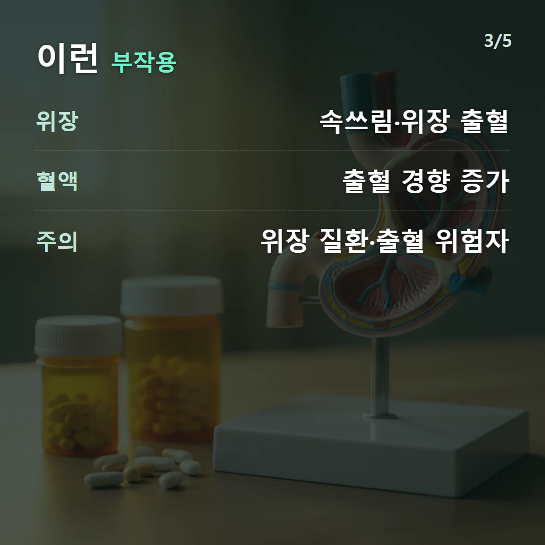 이런 부작용 — 위장 속쓰림·위장 출혈, 혈액 출혈 경향 증가, 주의 위장 질환·출혈 위험자