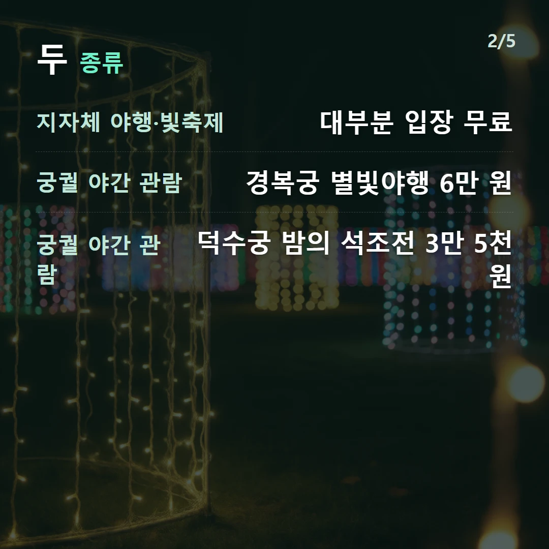 두 종류 — 지자체 야행·빛축제 대부분 입장 무료, 궁궐 야간 관람 경복궁 별빛야행 6만 원, 궁궐 야간 관람 덕수궁 밤의 석조전 3만 5천 원