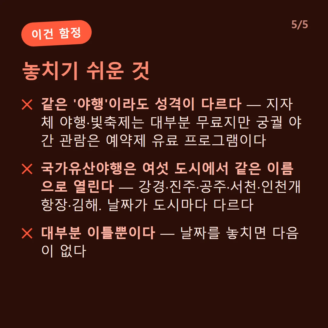 놓치기 쉬운 것 — 같은 '야행'이라도 성격이 다르다 — 지자체 야행·빛축제는 대부분 무료지만 궁궐 야간 관람은 예약제 유료 프로그램이다 / 국가유산야행은 여섯 도시에서 같은 이름으로 열린다 — 강경·진주·공주·서천·인천개항장·김해. 날짜가 도시마다 다르다 / 대부분 이틀뿐이다 — 날짜를 놓치면 다음이 없다