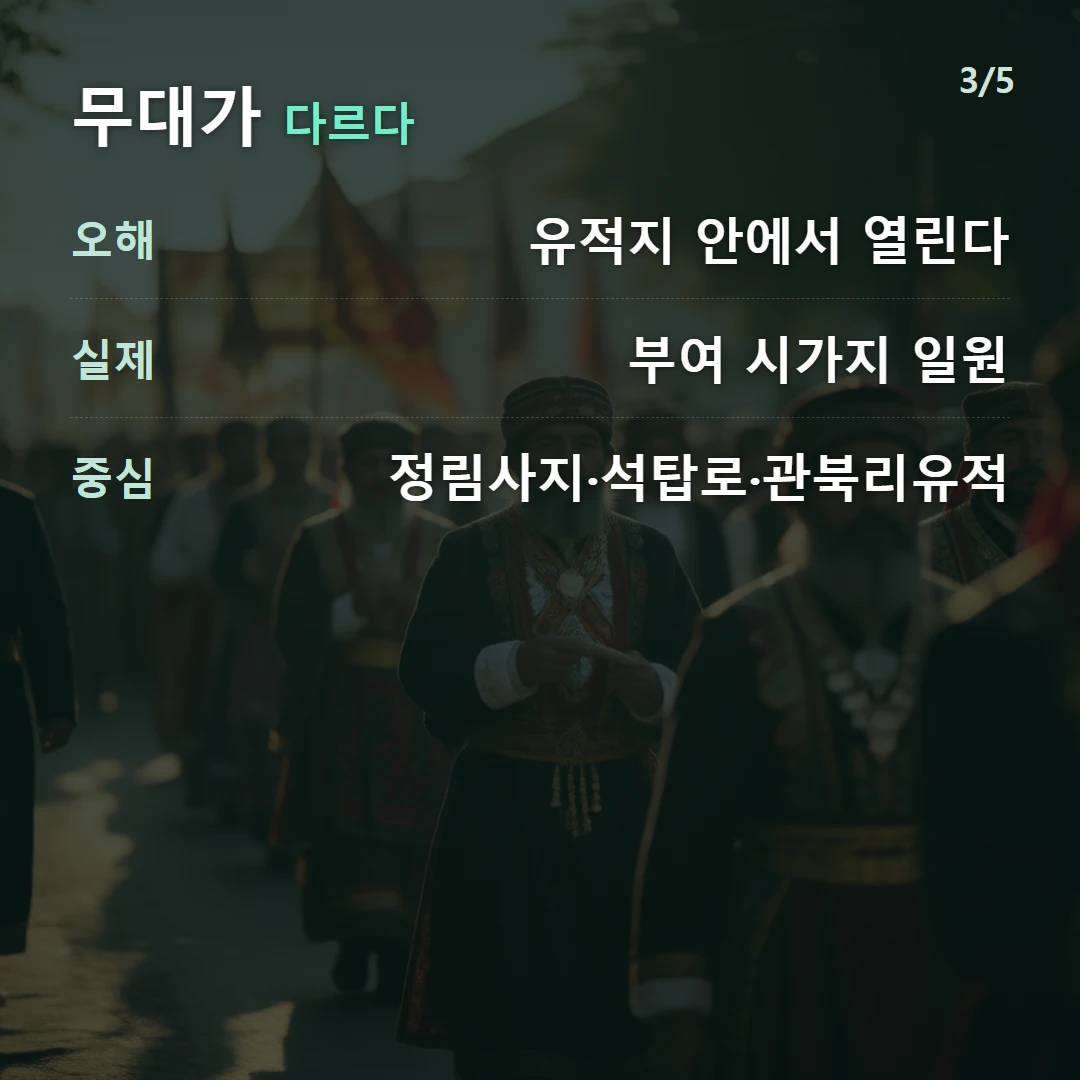 무대가 다르다 — 오해 유적지 안에서 열린다, 실제 부여 시가지 일원, 중심 정림사지·석탑로·관북리유적