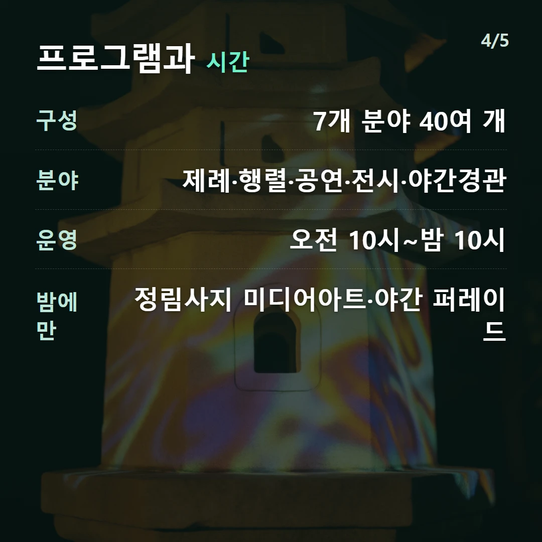 프로그램과 시간 — 구성 7개 분야 40여 개, 분야 제례·행렬·공연·전시·야간경관, 운영 오전 10시~밤 10시, 밤에만 정림사지 미디어아트·야간 퍼레이드