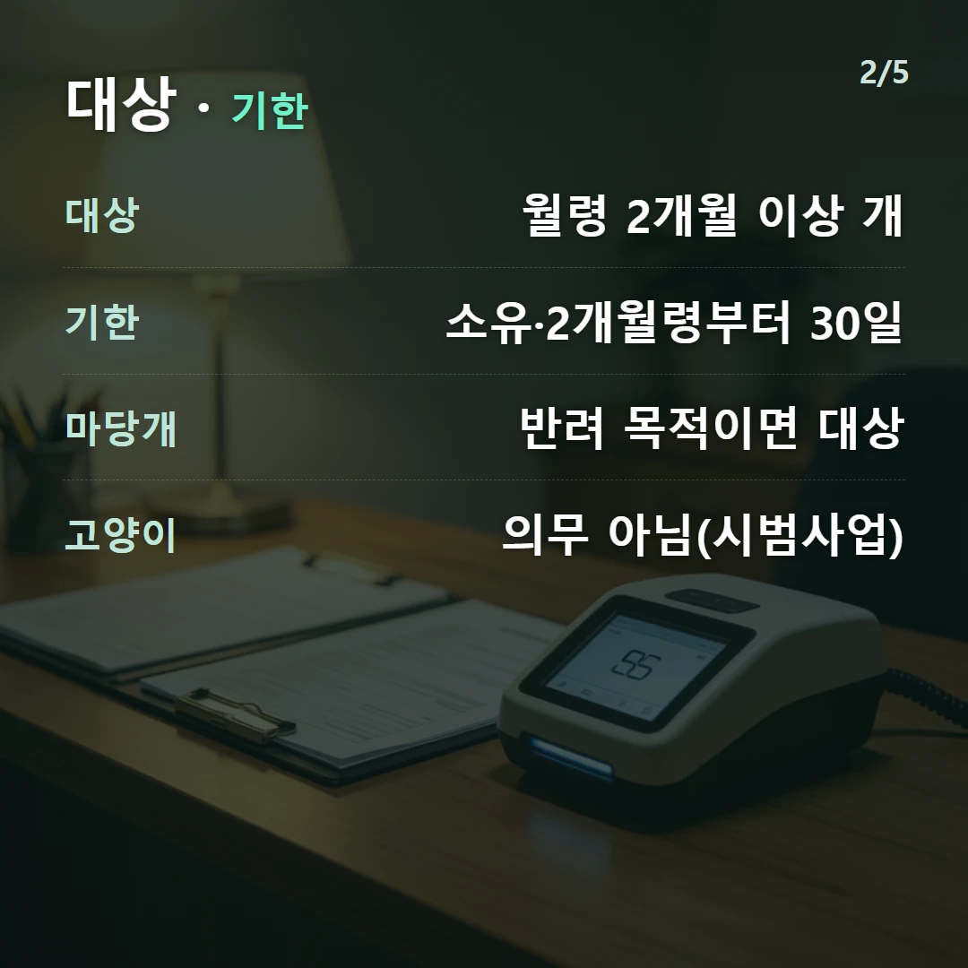 대상 · 기한 — 대상 월령 2개월 이상 개, 기한 소유·2개월령부터 30일, 마당개 반려 목적이면 대상, 고양이 의무 아님(시범사업)