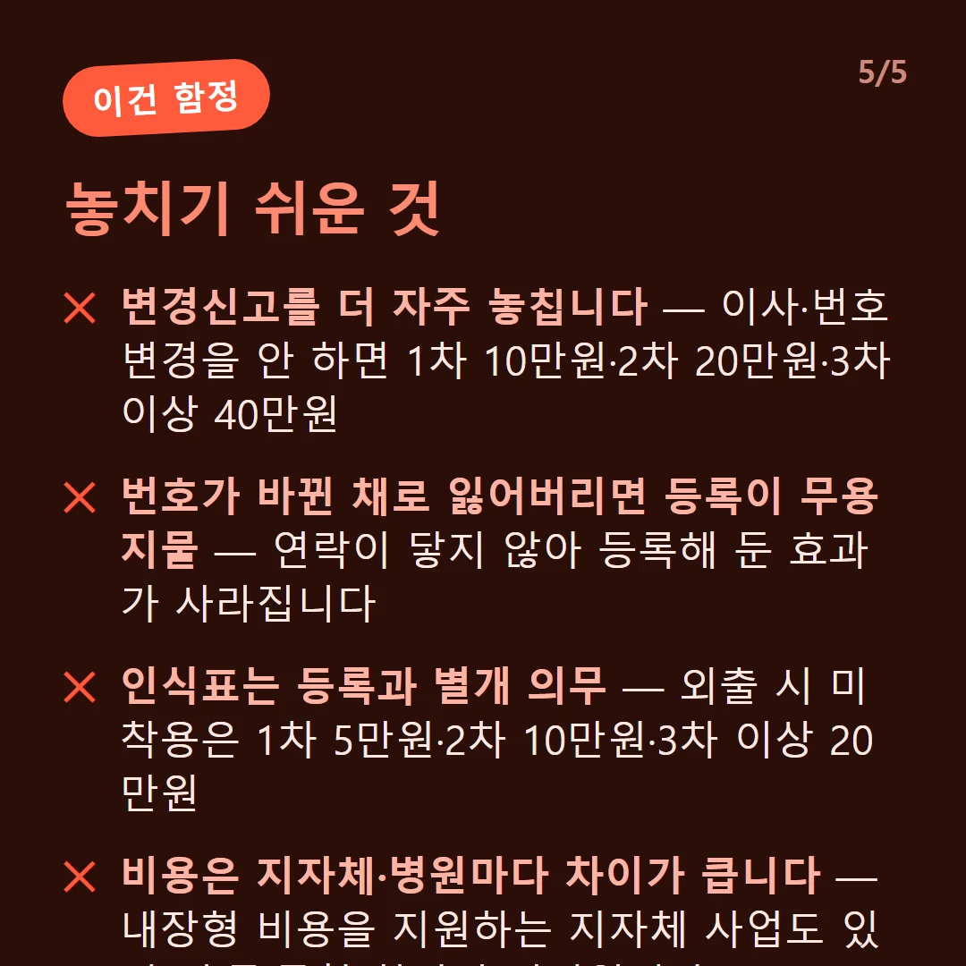 놓치기 쉬운 것 — 변경신고를 더 자주 놓칩니다 — 이사·번호 변경을 안 하면 1차 10만원·2차 20만원·3차 이상 40만원 / 번호가 바뀐 채로 잃어버리면 등록이 무용지물 — 연락이 닿지 않아 등록해 둔 효과가 사라집니다 / 인식표는 등록과 별개 의무 — 외출 시 미착용은 1차 5만원·2차 10만원·3차 이상 20만원 / 비용은 지자체·병원마다 차이가 큽니다 — 내장형 비용을 지원하는 지자체 사업도 있어 시·군·구청 확인이 먼저입니다