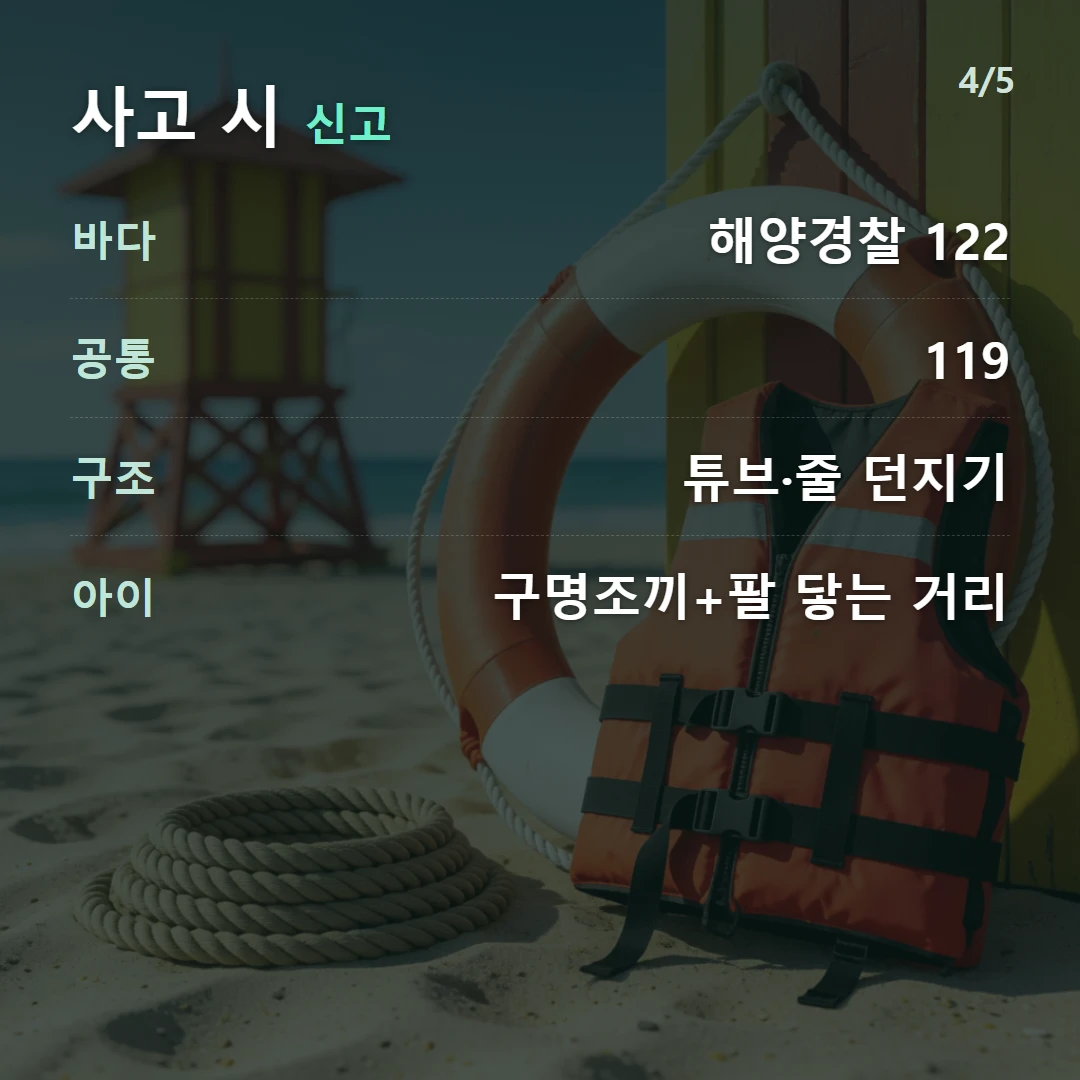 사고 시 신고 — 바다 해양경찰 122, 공통 119, 구조 튜브·줄 던지기, 아이 구명조끼+팔 닿는 거리