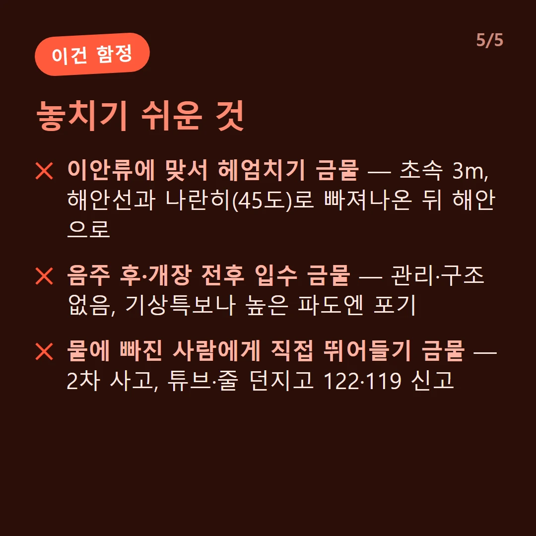 놓치기 쉬운 것 — 이안류에 맞서 헤엄치기 금물 — 초속 3m, 해안선과 나란히(45도)로 빠져나온 뒤 해안으로 / 음주 후·개장 전후 입수 금물 — 관리·구조 없음, 기상특보나 높은 파도엔 포기 / 물에 빠진 사람에게 직접 뛰어들기 금물 — 2차 사고, 튜브·줄 던지고 122·119 신고