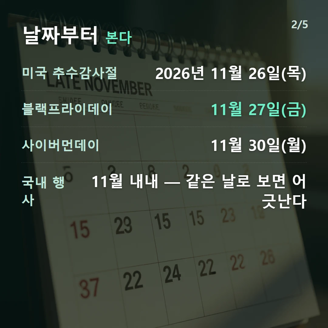 날짜부터 본다 — 미국 추수감사절 2026년 11월 26일(목), 블랙프라이데이 11월 27일(금), 사이버먼데이 11월 30일(월), 국내 행사 11월 내내 — 같은 날로 보면 어긋난다