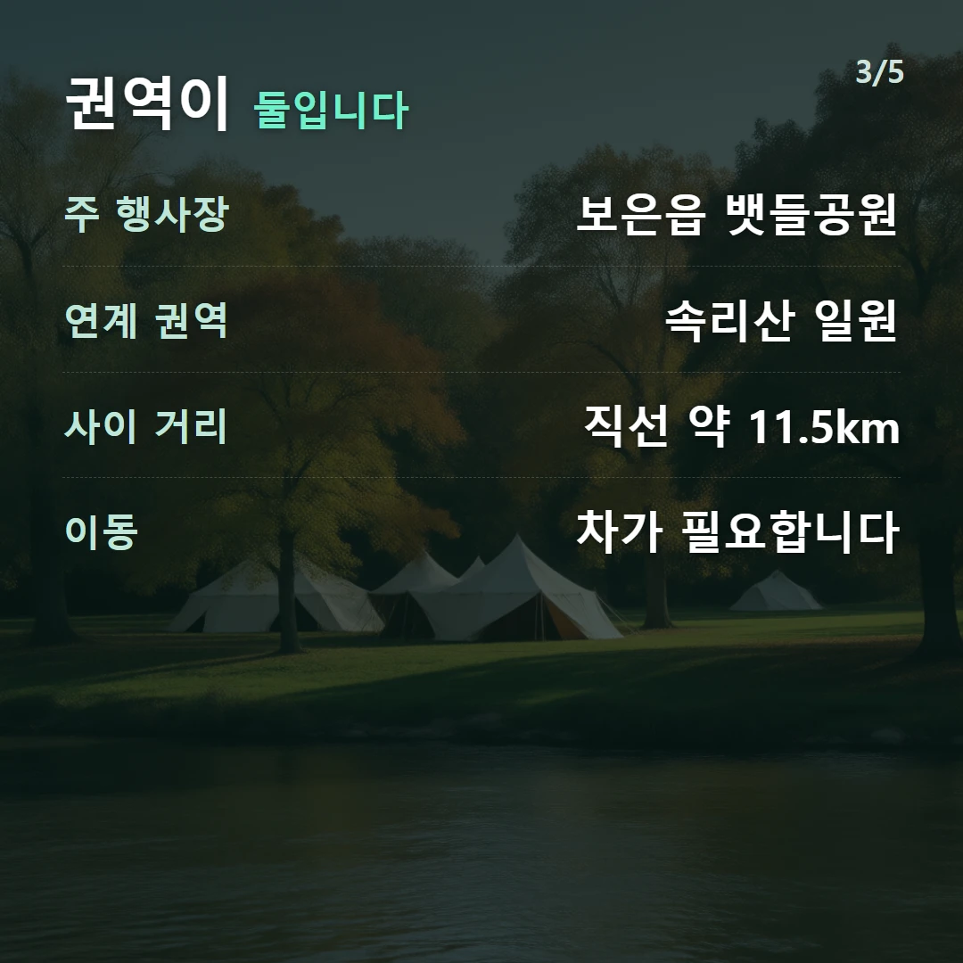 권역이 둘입니다 — 주 행사장 보은읍 뱃들공원, 연계 권역 속리산 일원, 사이 거리 직선 약 11.5km, 이동 차가 필요합니다