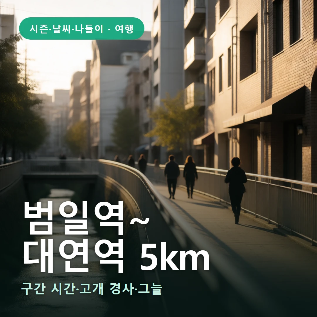 범일역~ 요약 표지 — 구간 시간·고개 경사·그늘