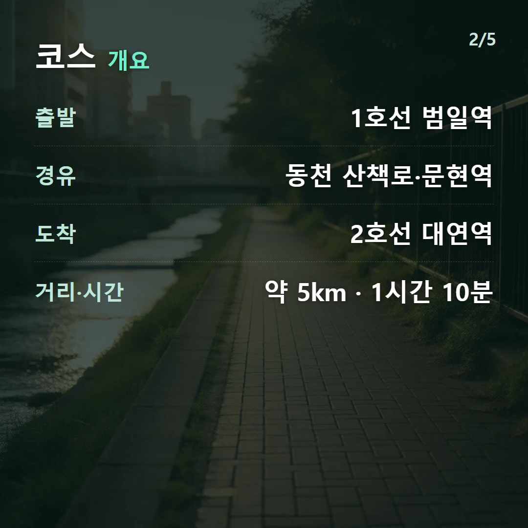 코스 개요 — 출발 1호선 범일역, 경유 동천 산책로·문현역, 도착 2호선 대연역, 거리·시간 약 5km · 1시간 10분