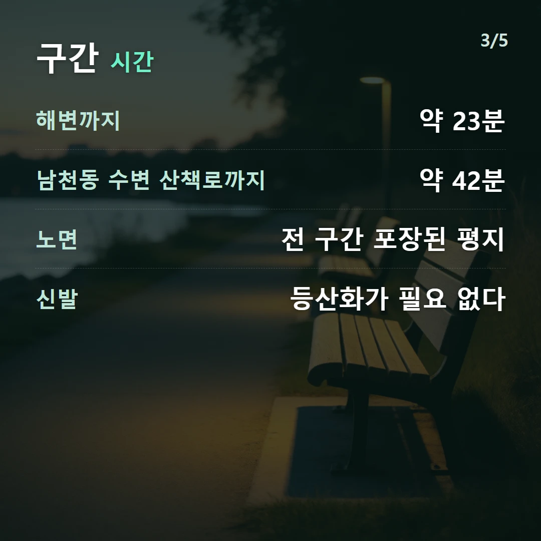 구간 시간 — 해변까지 약 23분, 남천동 수변 산책로까지 약 42분, 노면 전 구간 포장된 평지, 신발 등산화가 필요 없다