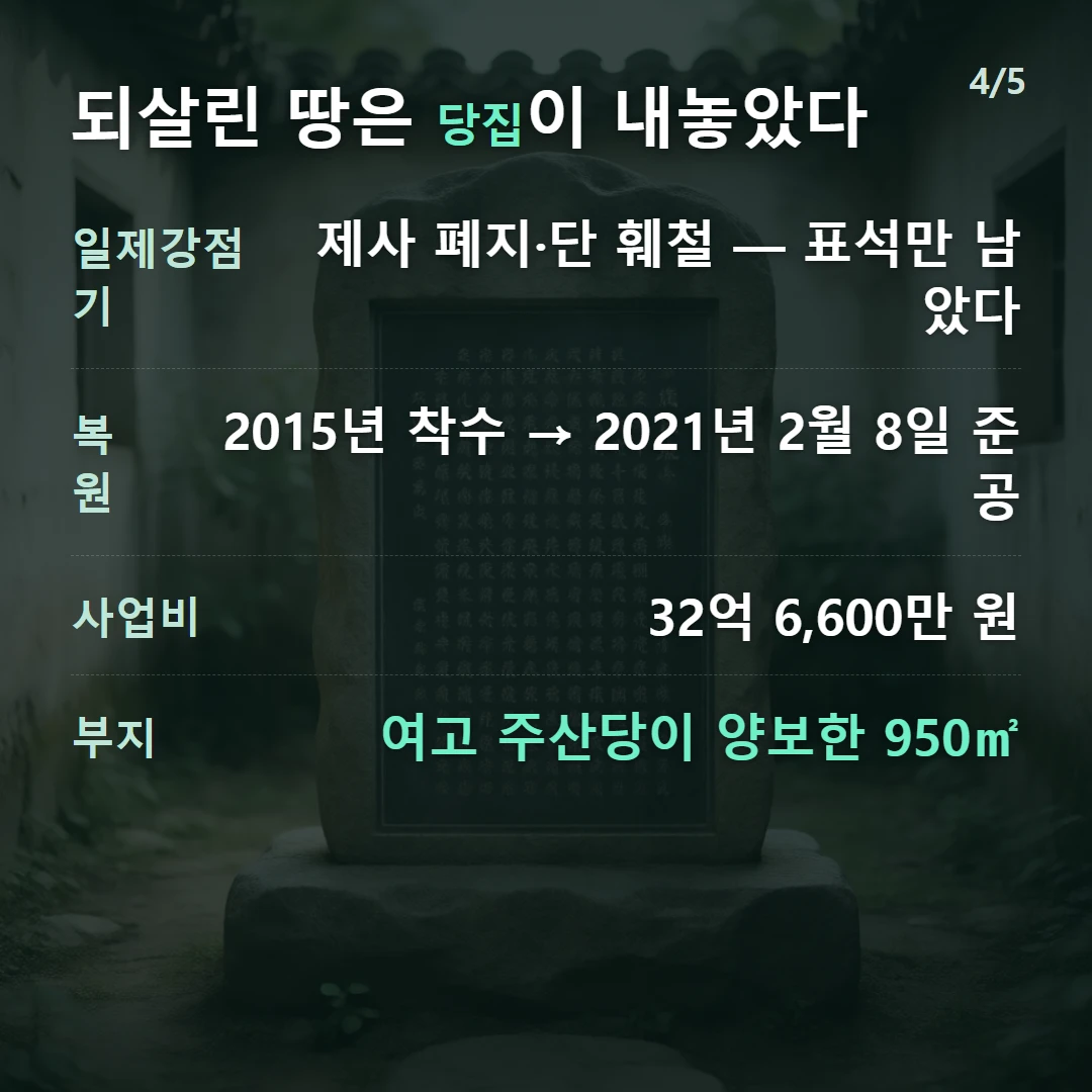 되살린 땅은 당집이 내놓았다 — 일제강점기 제사 폐지·단 훼철 — 표석만 남았다, 복원 2015년 착수 → 2021년 2월 8일 준공, 사업비 32억 6,600만 원, 부지 여고 주산당이 양보한 950㎡