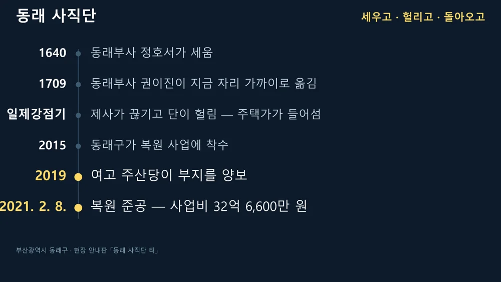1640년 건립부터 1709년 이건, 일제강점기 훼철, 2015년 착수, 2019년 부지 양보, 2021년 2월 8일 준공까지를 세로로 정리한 연표