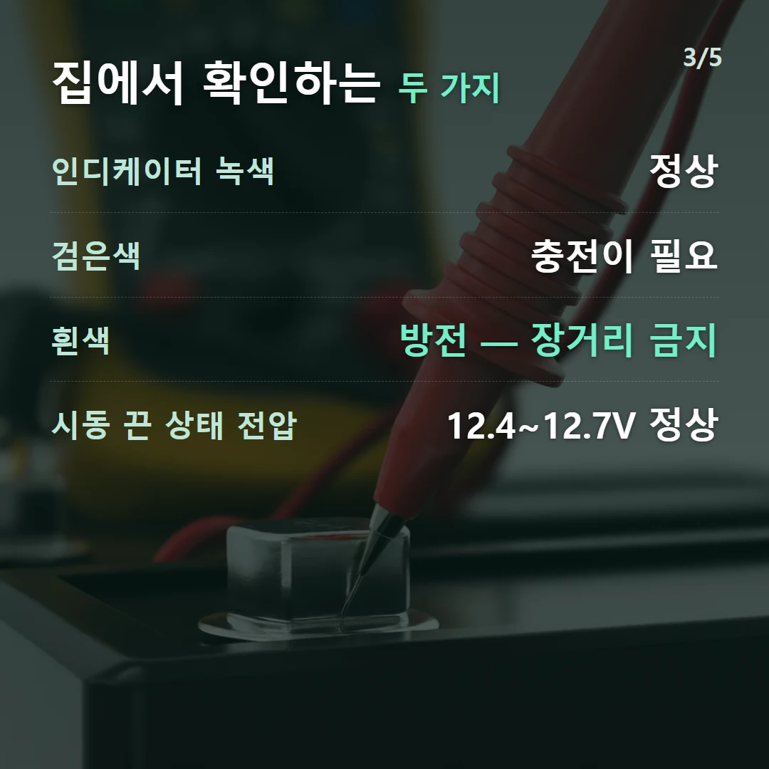 집에서 확인하는 두 가지 — 인디케이터 녹색 정상, 검은색 충전이 필요, 흰색 방전 — 장거리 금지, 시동 끈 상태 전압 12.4~12.7V 정상