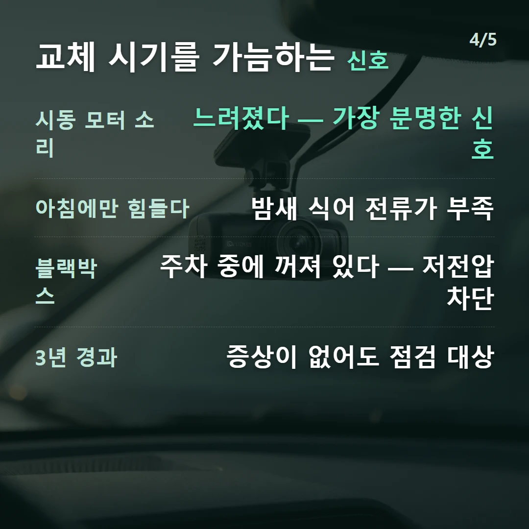교체 시기를 가늠하는 신호 — 시동 모터 소리 느려졌다 — 가장 분명한 신호, 아침에만 힘들다 밤새 식어 전류가 부족, 블랙박스 주차 중에 꺼져 있다 — 저전압 차단, 3년 경과 증상이 없어도 점검 대상