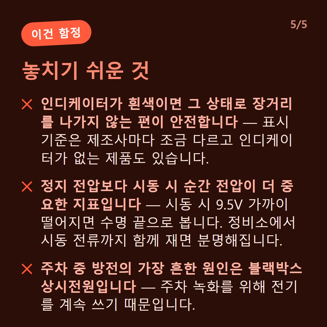 놓치기 쉬운 것 — 인디케이터가 흰색이면 그 상태로 장거리를 나가지 않는 편이 안전합니다 — 표시 기준은 제조사마다 조금 다르고 인디케이터가 없는 제품도 있습니다. / 정지 전압보다 시동 시 순간 전압이 더 중요한 지표입니다 — 시동 시 9.5V 가까이 떨어지면 수명 끝으로 봅니다. 정비소에서 시동 전류까지 함께 재면 분명해집니다. / 주차 중 방전의 가장 흔한 원인은 블랙박스 상시전원입니다 — 주차 녹화를 위해 전기를 계속 쓰기 때문입니다.