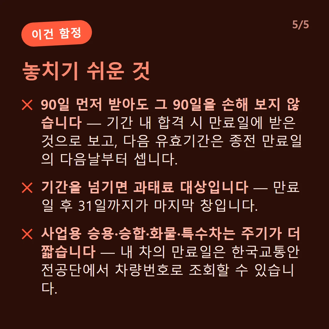 놓치기 쉬운 것 — 90일 먼저 받아도 그 90일을 손해 보지 않습니다 — 기간 내 합격 시 만료일에 받은 것으로 보고, 다음 유효기간은 종전 만료일의 다음날부터 셉니다. / 기간을 넘기면 과태료 대상입니다 — 만료일 후 31일까지가 마지막 창입니다. / 사업용 승용·승합·화물·특수차는 주기가 더 짧습니다 — 내 차의 만료일은 한국교통안전공단에서 차량번호로 조회할 수 있습니다.