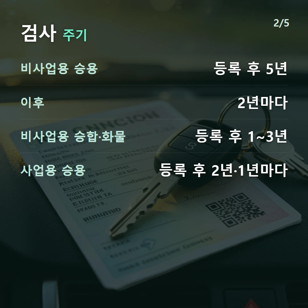 검사 주기 — 비사업용 승용 등록 후 5년, 이후 2년마다, 비사업용 승합·화물 등록 후 1~3년, 사업용 승용 등록 후 2년·1년마다