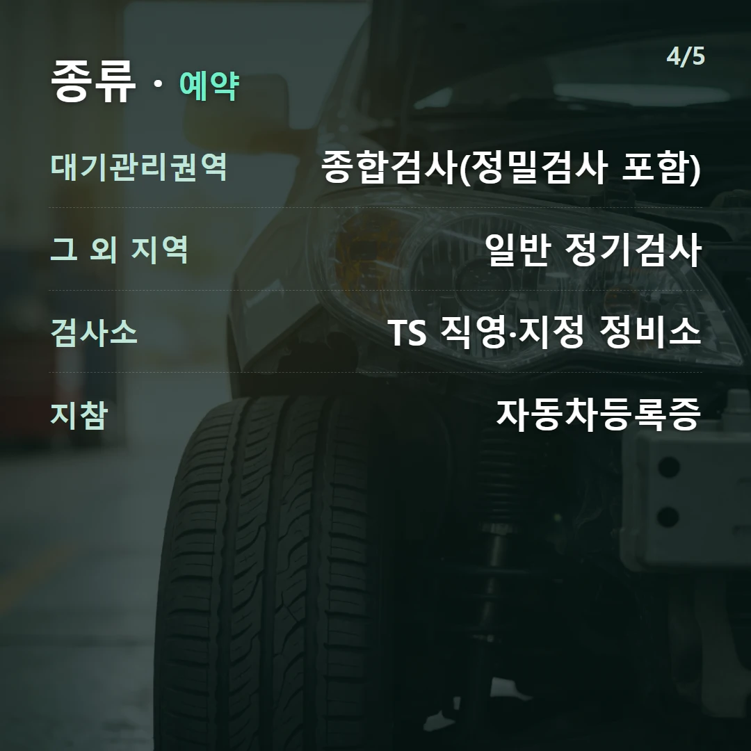 종류 · 예약 — 대기관리권역 종합검사(정밀검사 포함), 그 외 지역 일반 정기검사, 검사소 TS 직영·지정 정비소, 지참 자동차등록증