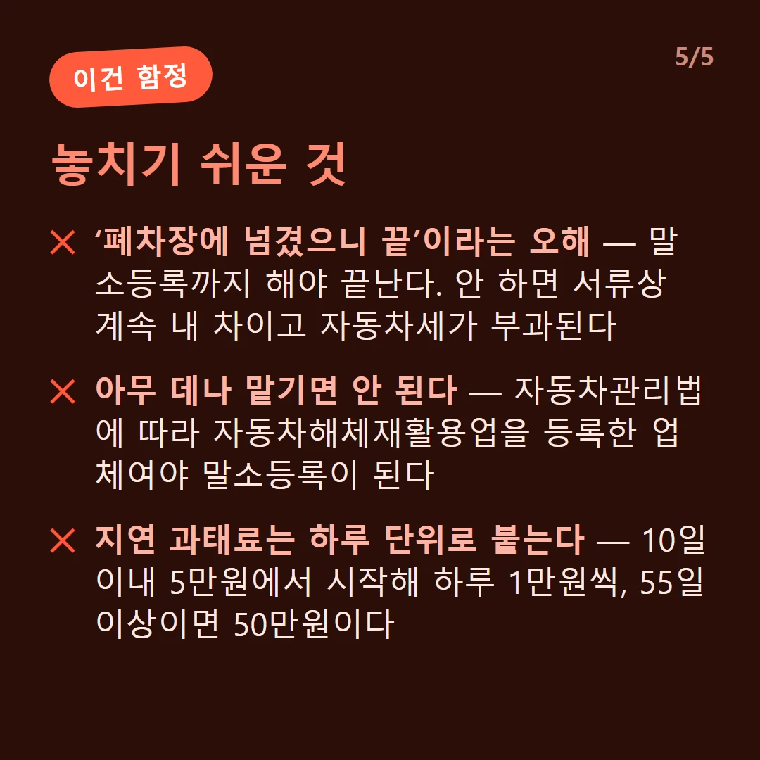 놓치기 쉬운 것 — ‘폐차장에 넘겼으니 끝’이라는 오해 — 말소등록까지 해야 끝난다. 안 하면 서류상 계속 내 차이고 자동차세가 부과된다 / 아무 데나 맡기면 안 된다 — 자동차관리법에 따라 자동차해체재활용업을 등록한 업체여야 말소등록이 된다 / 지연 과태료는 하루 단위로 붙는다 — 10일 이내 5만원에서 시작해 하루 1만원씩, 55일 이상이면 50만원이다