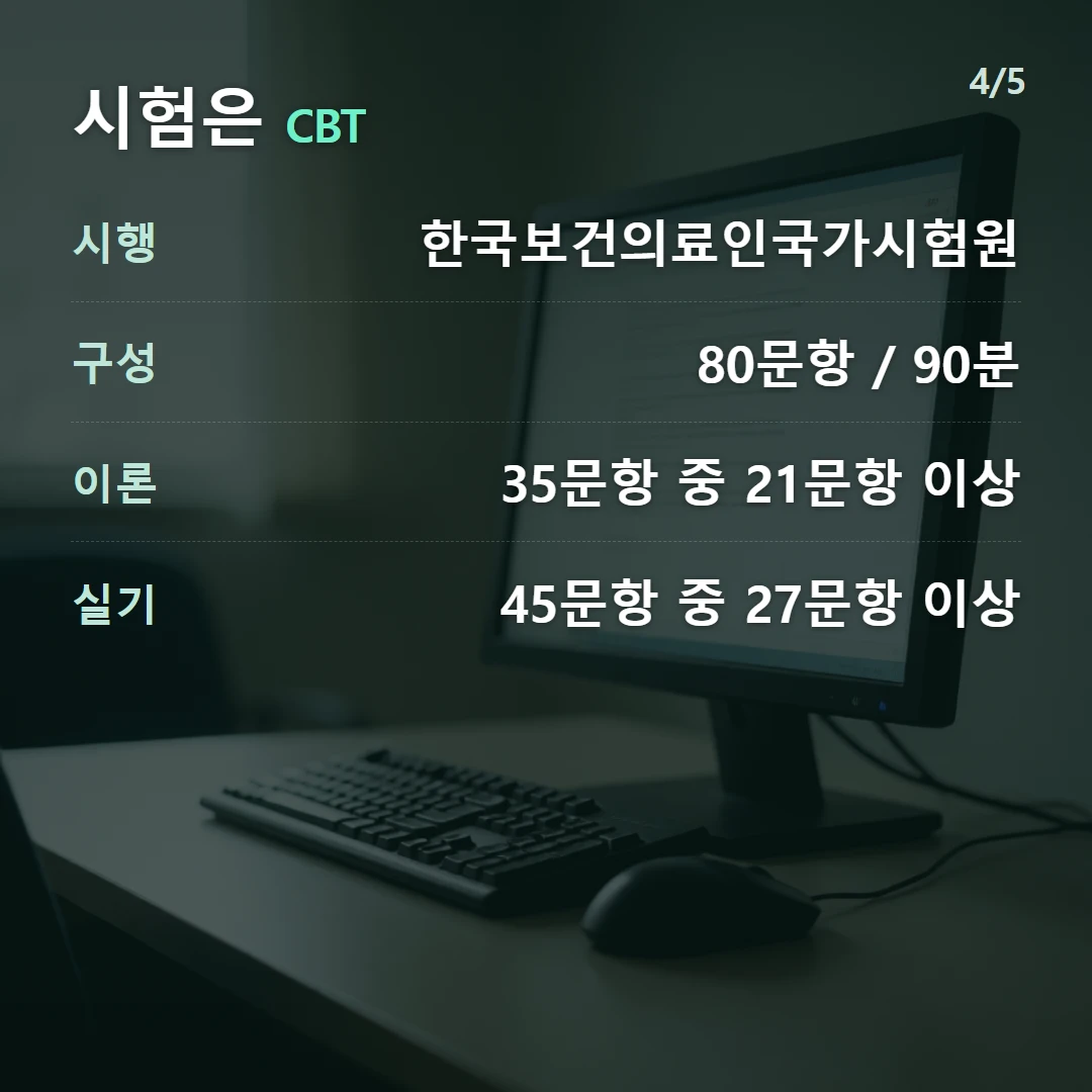 시험은 CBT — 시행 한국보건의료인국가시험원, 구성 80문항 / 90분, 이론 35문항 중 21문항 이상, 실기 45문항 중 27문항 이상
