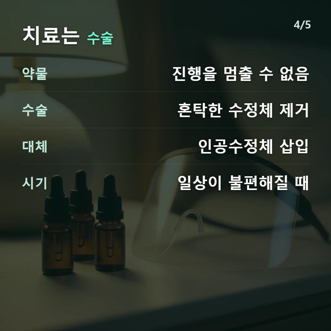치료는 수술 — 약물 진행을 멈출 수 없음, 수술 혼탁한 수정체 제거, 대체 인공수정체 삽입, 시기 일상이 불편해질 때
