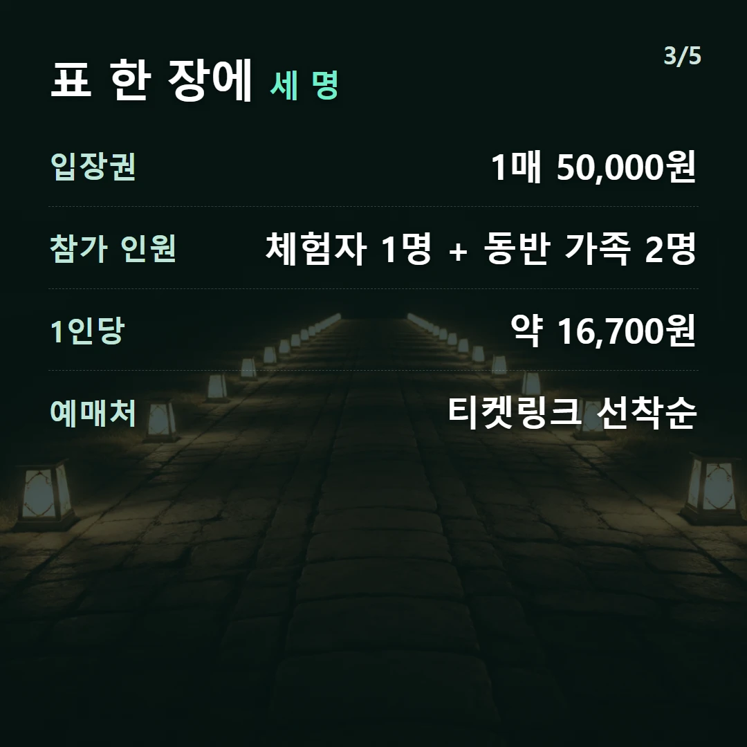 표 한 장에 세 명 — 입장권 1매 50,000원, 참가 인원 체험자 1명 + 동반 가족 2명, 1인당 약 16,700원, 예매처 티켓링크 선착순