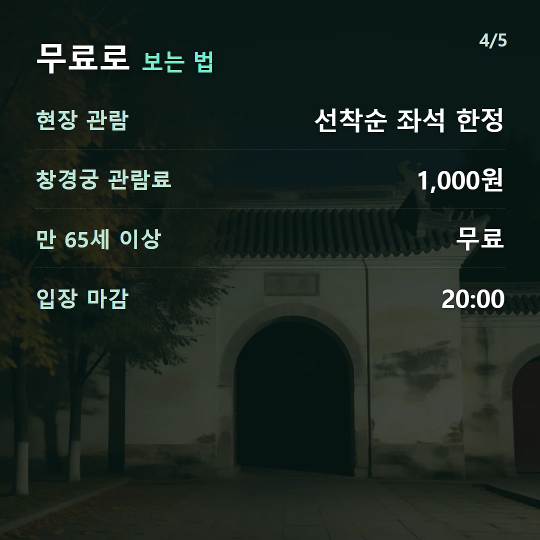 무료로 보는 법 — 현장 관람 선착순 좌석 한정, 창경궁 관람료 1,000원, 만 65세 이상 무료, 입장 마감 20:00