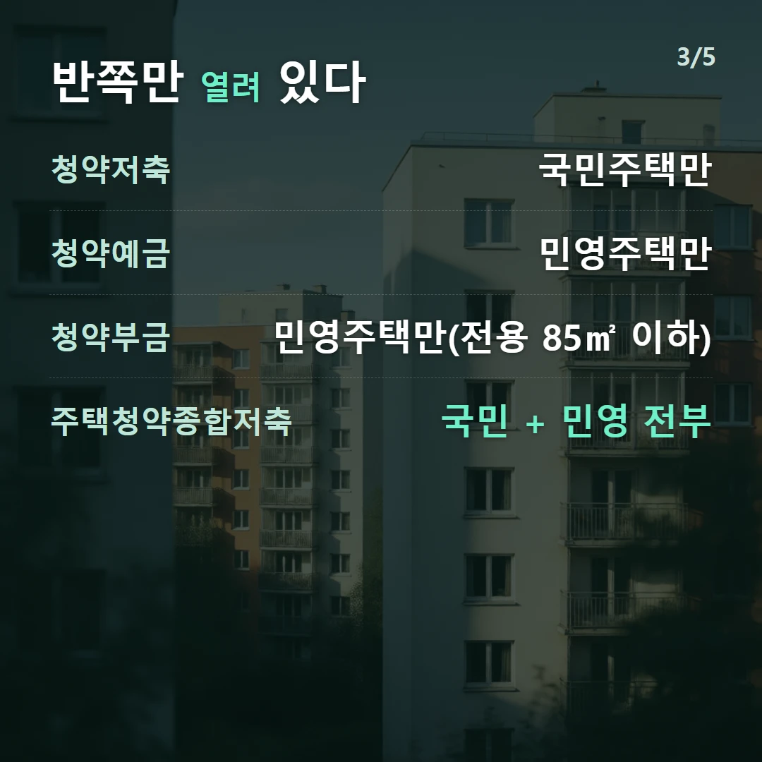 반쪽만 열려 있다 — 청약저축 국민주택만, 청약예금 민영주택만, 청약부금 민영주택만(전용 85㎡ 이하), 주택청약종합저축 국민 + 민영 전부