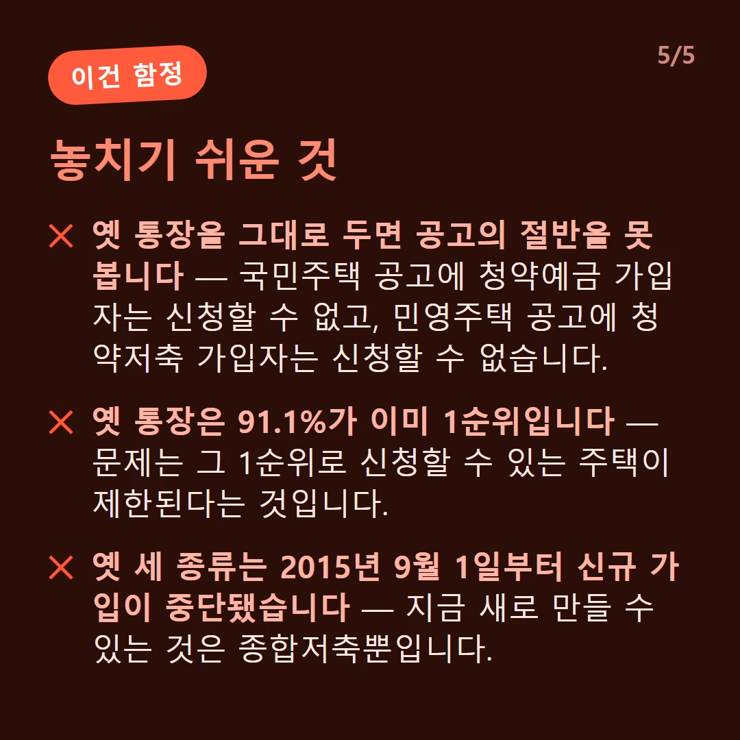 놓치기 쉬운 것 — 옛 통장을 그대로 두면 공고의 절반을 못 봅니다 — 국민주택 공고에 청약예금 가입자는 신청할 수 없고, 민영주택 공고에 청약저축 가입자는 신청할 수 없습니다. / 옛 통장은 91.1%가 이미 1순위입니다 — 문제는 그 1순위로 신청할 수 있는 주택이 제한된다는 것입니다. / 옛 세 종류는 2015년 9월 1일부터 신규 가입이 중단됐습니다 — 지금 새로 만들 수 있는 것은 종합저축뿐입니다.