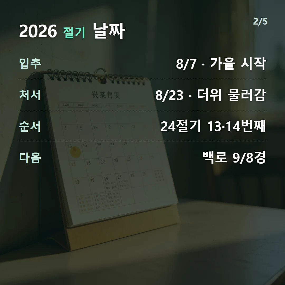 2026 절기 날짜 — 입추 8/7 · 가을 시작, 처서 8/23 · 더위 물러감, 순서 24절기 13·14번째, 다음 백로 9/8경