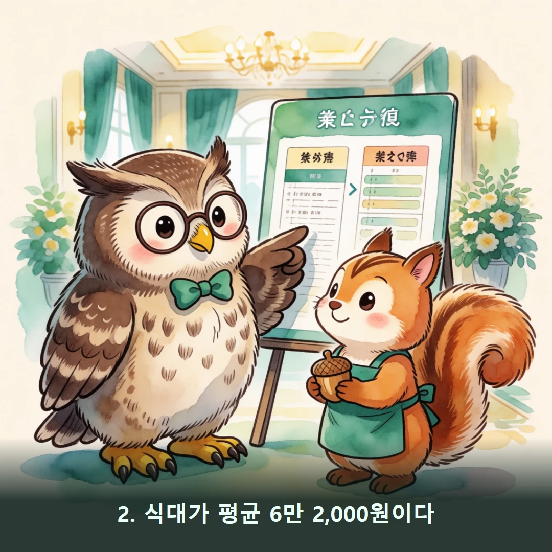 웹툰 2컷 — 2. 식대가 평균 6만 2,000원이다