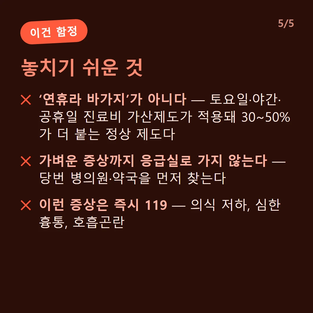 놓치기 쉬운 것 — ‘연휴라 바가지’가 아니다 — 토요일·야간·공휴일 진료비 가산제도가 적용돼 30~50%가 더 붙는 정상 제도다 / 가벼운 증상까지 응급실로 가지 않는다 — 당번 병의원·약국을 먼저 찾는다 / 이런 증상은 즉시 119 — 의식 저하, 심한 흉통, 호흡곤란