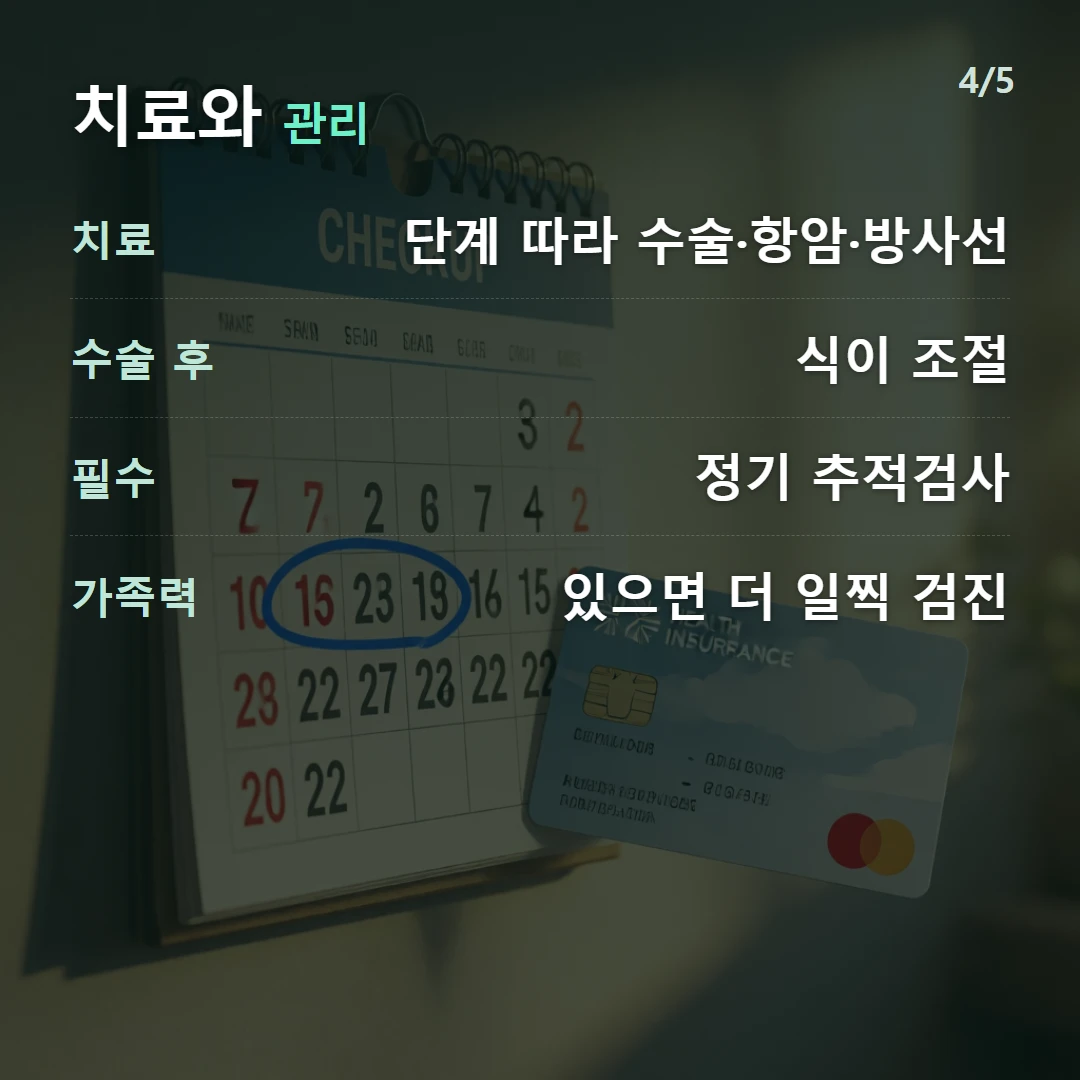 치료와 관리 — 치료 단계 따라 수술·항암·방사선, 수술 후 식이 조절, 필수 정기 추적검사, 가족력 있으면 더 일찍 검진