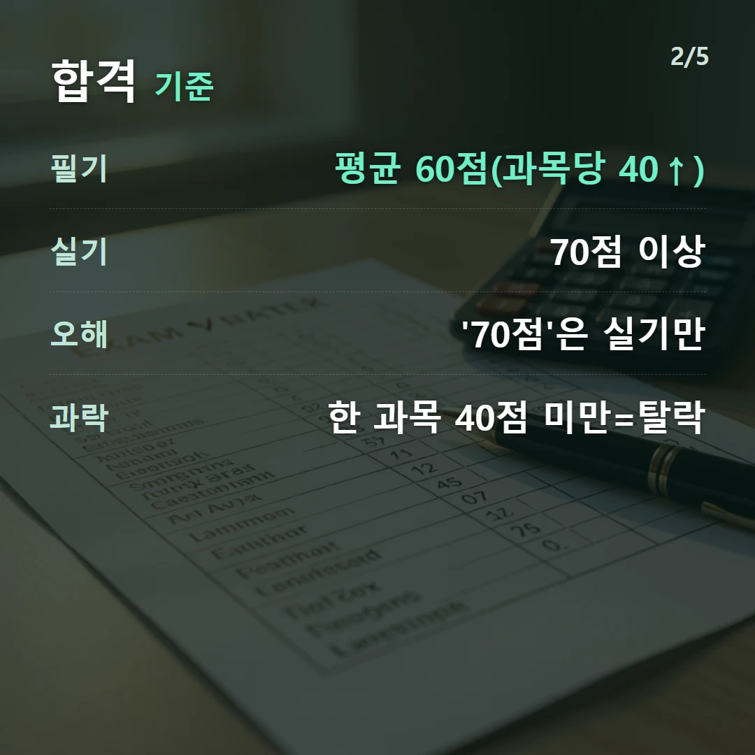 합격 기준 — 필기 평균 60점(과목당 40↑), 실기 70점 이상, 오해 '70점'은 실기만, 과락 한 과목 40점 미만=탈락