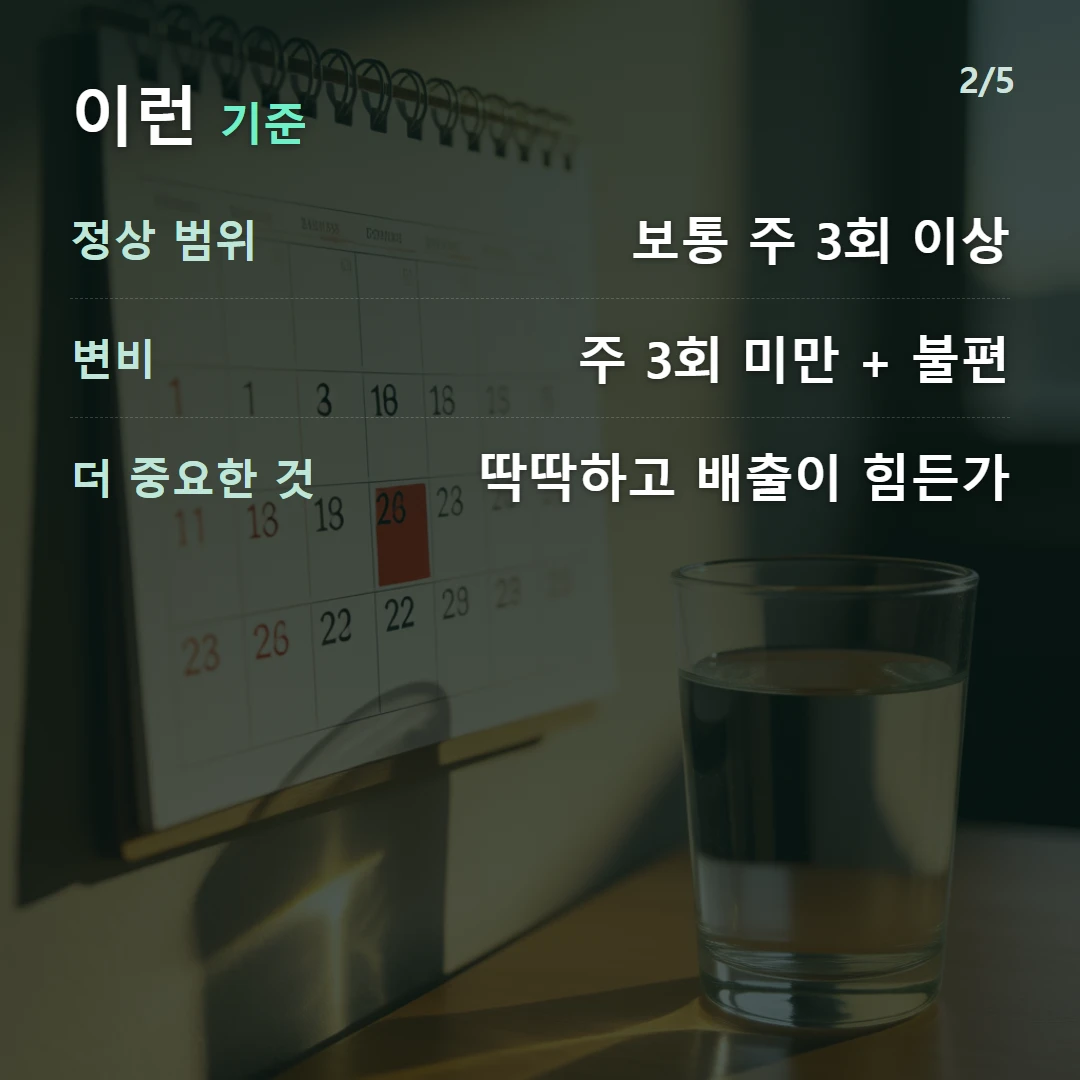이런 기준 — 정상 범위 보통 주 3회 이상, 변비 주 3회 미만 + 불편, 더 중요한 것 딱딱하고 배출이 힘든가