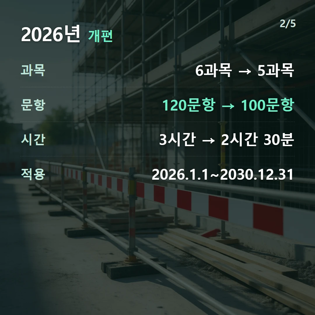 2026년 개편 — 과목 6과목 → 5과목, 문항 120문항 → 100문항, 시간 3시간 → 2시간 30분, 적용 2026.1.1~2030.12.31