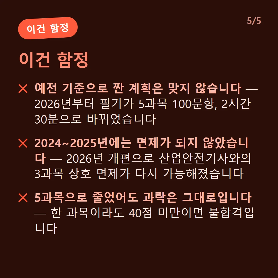 이건 함정 — 예전 기준으로 짠 계획은 맞지 않습니다 — 2026년부터 필기가 5과목 100문항, 2시간 30분으로 바뀌었습니다 / 2024~2025년에는 면제가 되지 않았습니다 — 2026년 개편으로 산업안전기사와의 3과목 상호 면제가 다시 가능해졌습니다 / 5과목으로 줄었어도 과락은 그대로입니다 — 한 과목이라도 40점 미만이면 불합격입니다 / 출제 방향도 함께 바뀌었습니다 — 이론 중심 평가에서 현장의 안전관리·위험성 평가·예방 대책 수립 같은 실무 능력 중심으로 이동했습니다