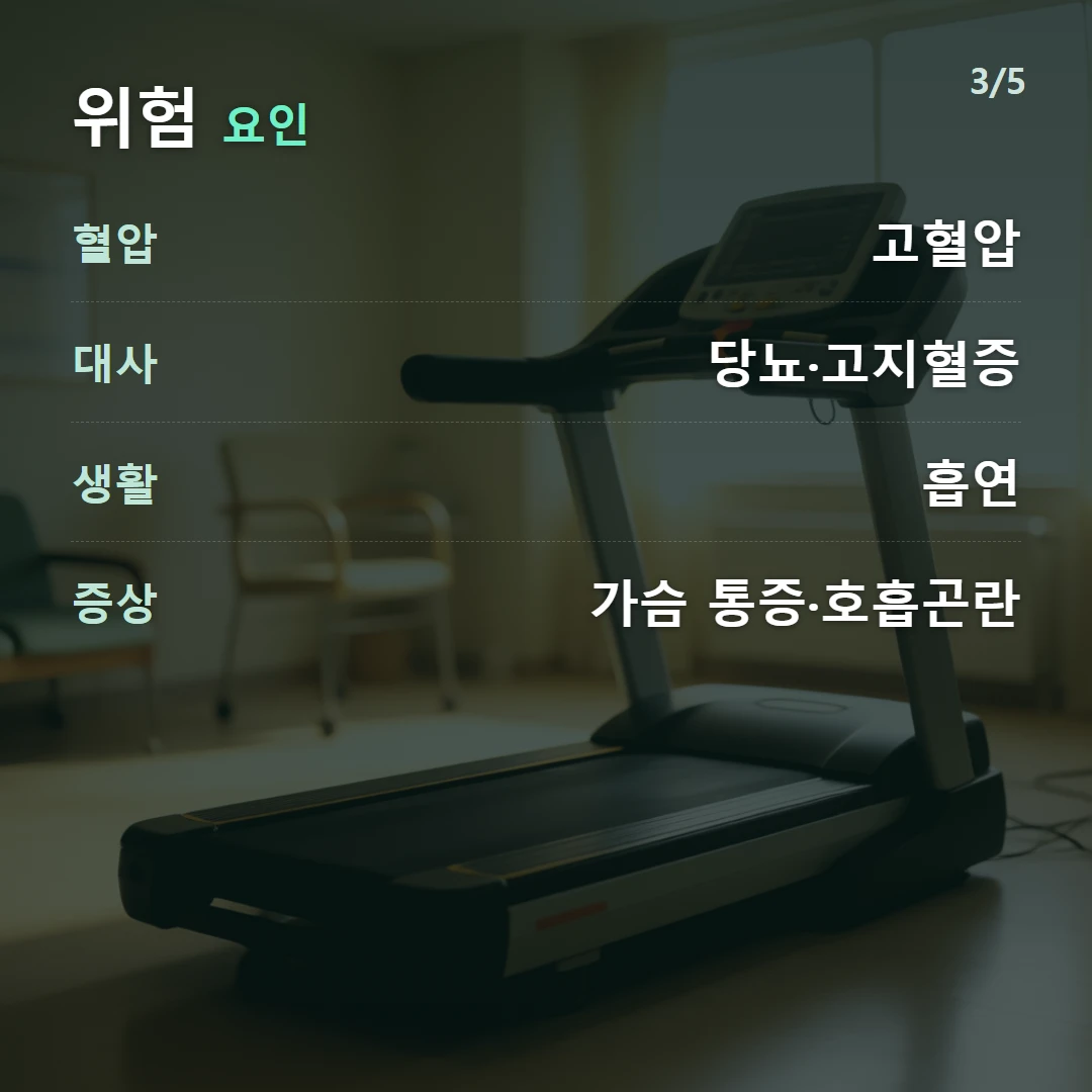 위험 요인 — 혈압 고혈압, 대사 당뇨·고지혈증, 생활 흡연, 증상 가슴 통증·호흡곤란