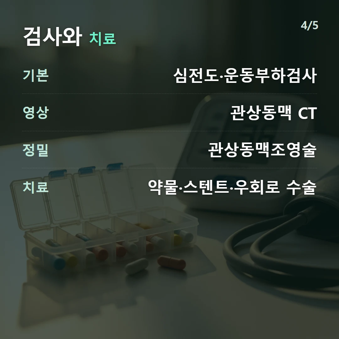 검사와 치료 — 기본 심전도·운동부하검사, 영상 관상동맥 CT, 정밀 관상동맥조영술, 치료 약물·스텐트·우회로 수술