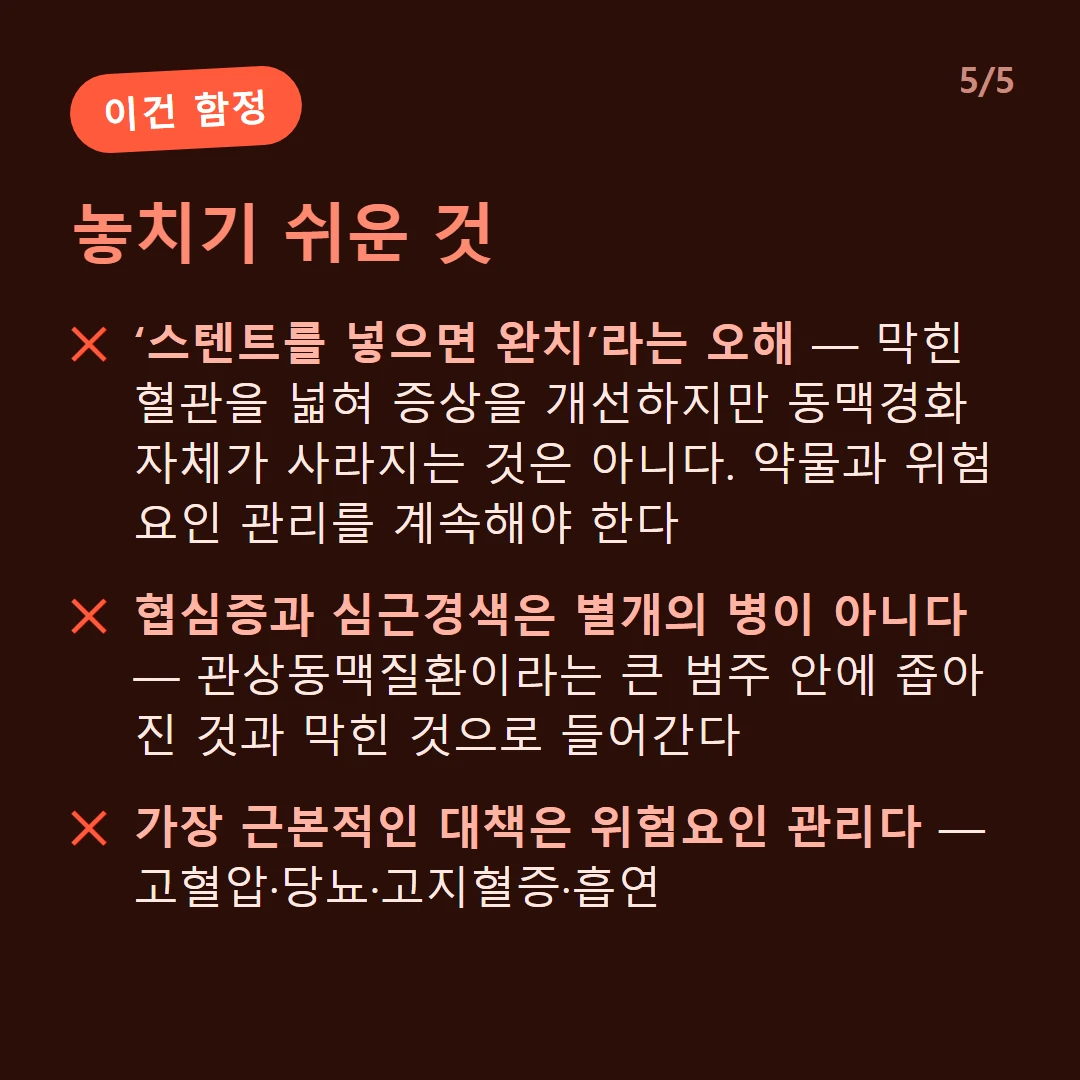 놓치기 쉬운 것 — ‘스텐트를 넣으면 완치’라는 오해 — 막힌 혈관을 넓혀 증상을 개선하지만 동맥경화 자체가 사라지는 것은 아니다. 약물과 위험요인 관리를 계속해야 한다 / 협심증과 심근경색은 별개의 병이 아니다 — 관상동맥질환이라는 큰 범주 안에 좁아진 것과 막힌 것으로 들어간다 / 가장 근본적인 대책은 위험요인 관리다 — 고혈압·당뇨·고지혈증·흡연