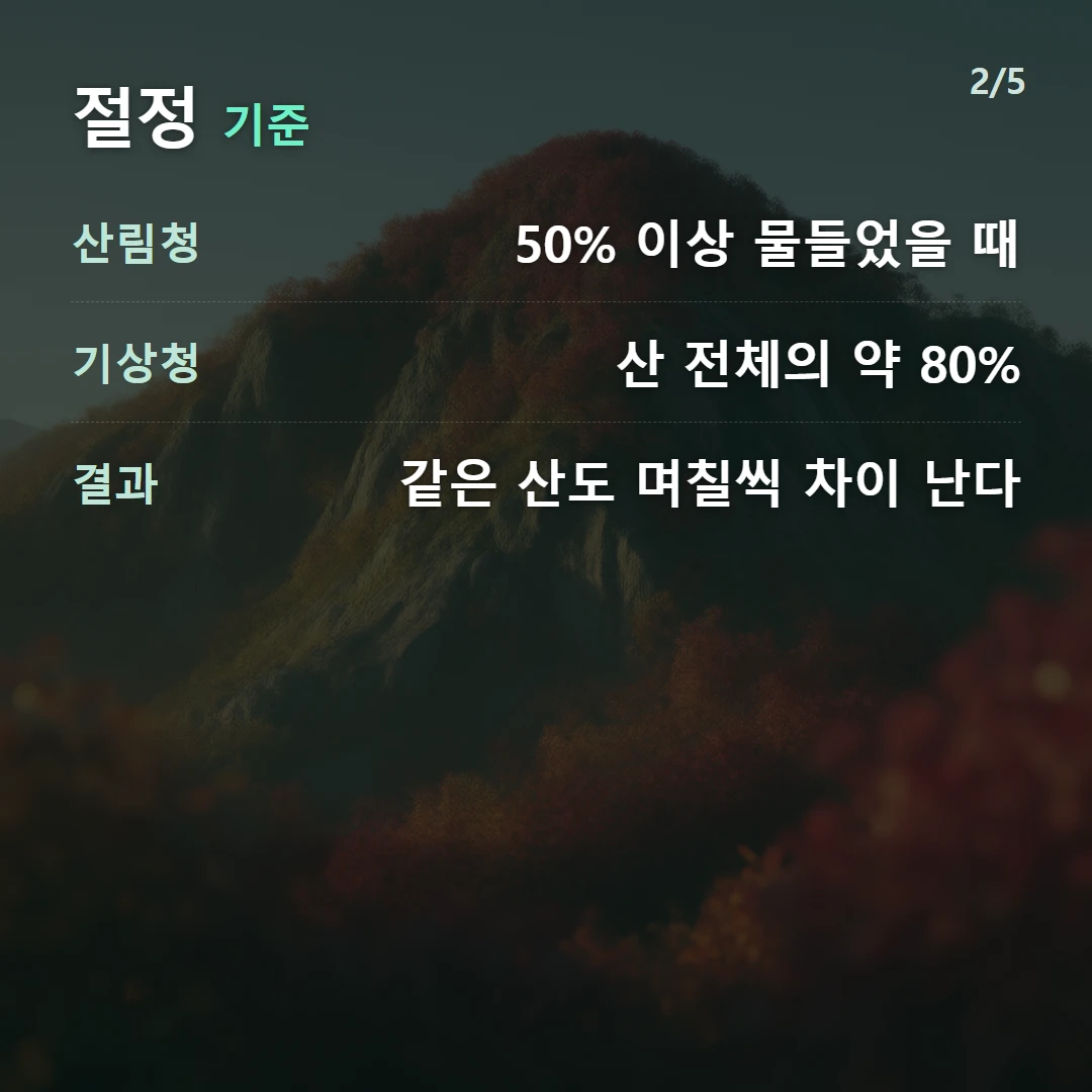 절정 기준 — 산림청 50% 이상 물들었을 때, 기상청 산 전체의 약 80%, 결과 같은 산도 며칠씩 차이 난다