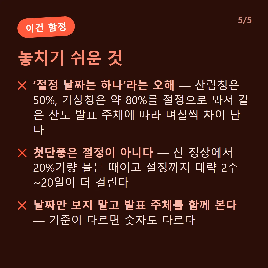 놓치기 쉬운 것 — ‘절정 날짜는 하나’라는 오해 — 산림청은 50%, 기상청은 약 80%를 절정으로 봐서 같은 산도 발표 주체에 따라 며칠씩 차이 난다 / 첫단풍은 절정이 아니다 — 산 정상에서 20%가량 물든 때이고 절정까지 대략 2주~20일이 더 걸린다 / 날짜만 보지 말고 발표 주체를 함께 본다 — 기준이 다르면 숫자도 다르다
