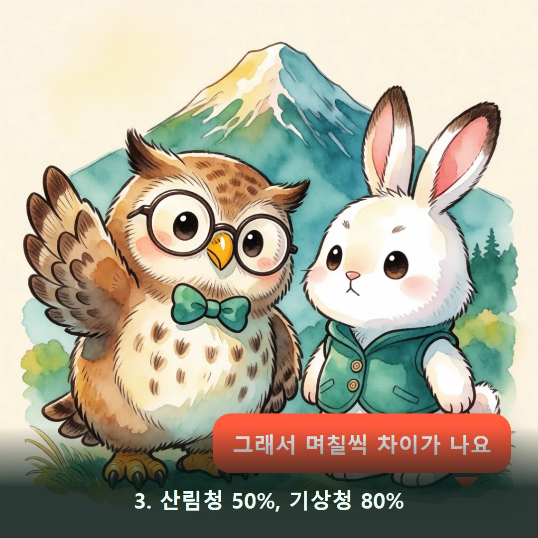웹툰 3컷 — 3. 산림청 50%, 기상청 80% (그래서 며칠씩 차이가 나요)