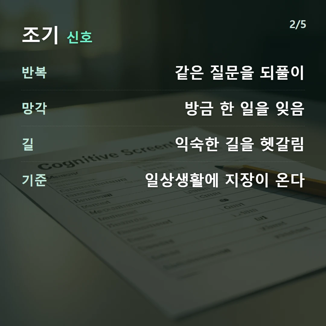 조기 신호 — 반복 같은 질문을 되풀이, 망각 방금 한 일을 잊음, 길 익숙한 길을 헷갈림, 기준 일상생활에 지장이 온다